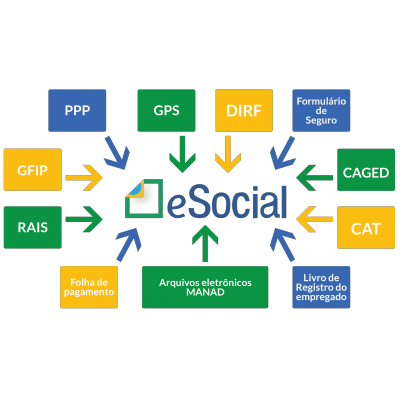Assistência em e-Social (Sistema de Escrituração Digital das Obrigações Fiscais, Previdenciárias